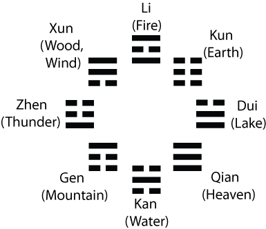 After Heaven with Names